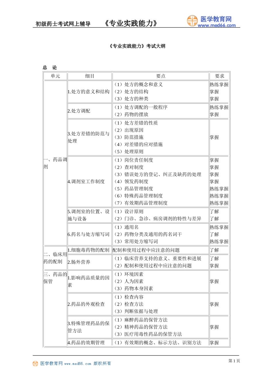 初级药士《专业实践能力》考试大纲_第1页