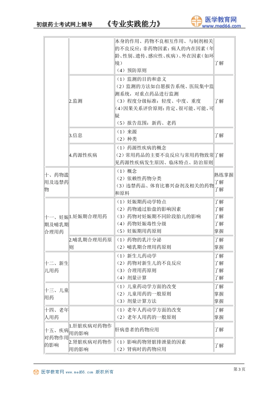 初级药士《专业实践能力》考试大纲_第3页