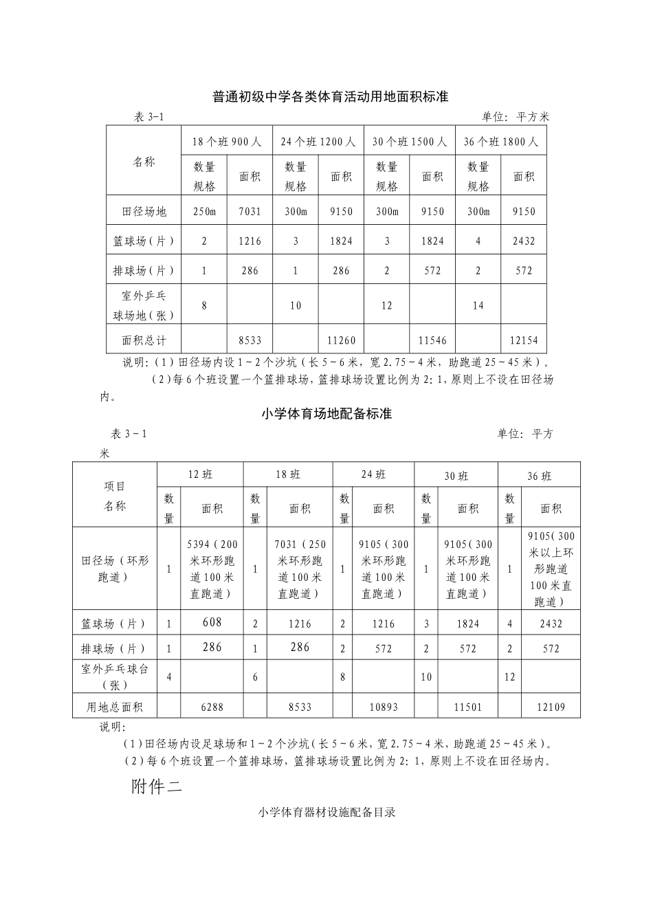 初级中学、小学体育场地、器材配备标准_第1页
