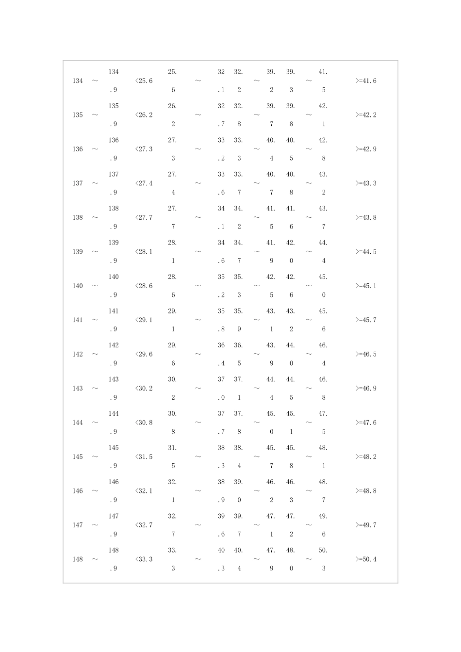 初三年级女生身高标准体重_第2页