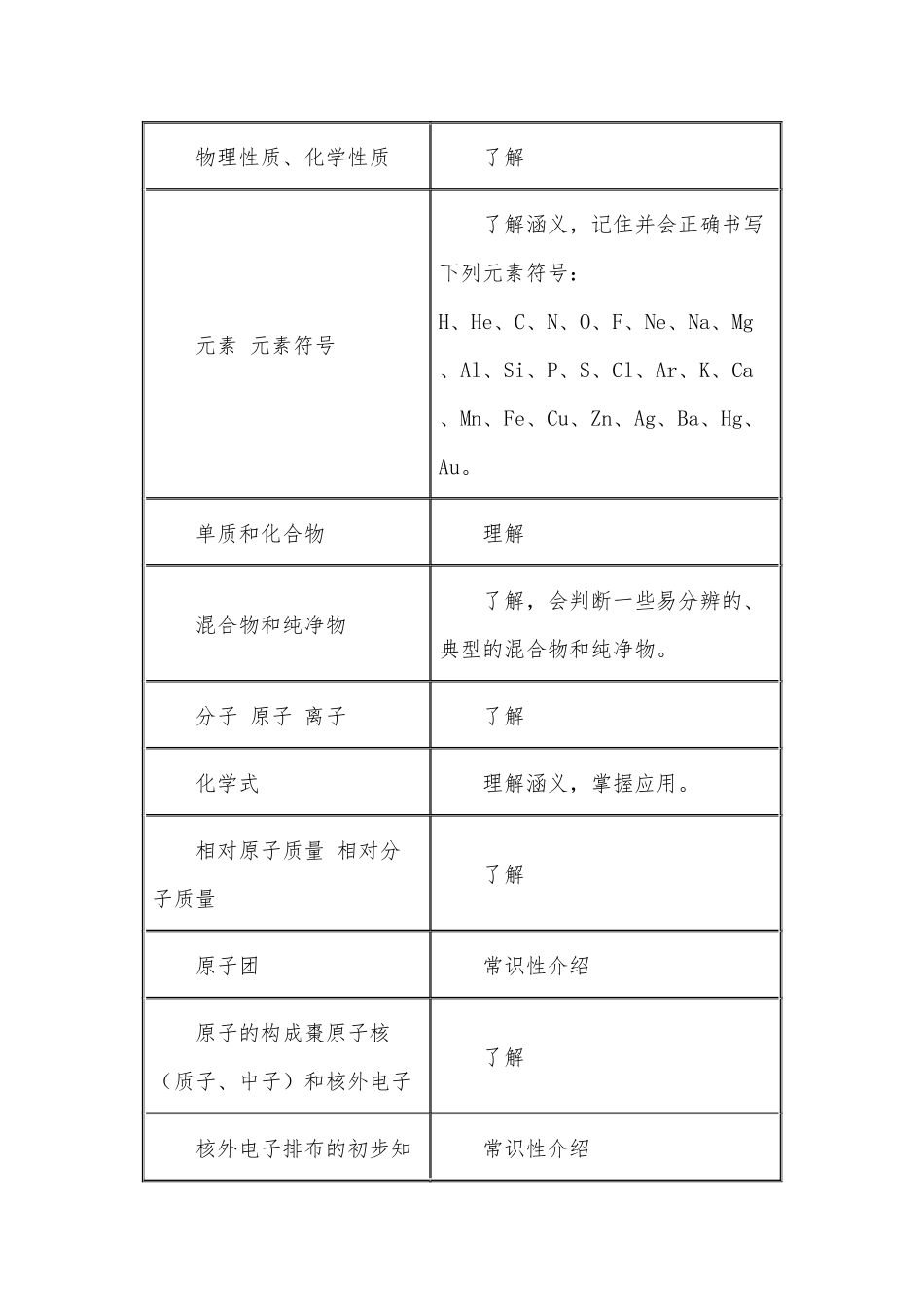 初级中学化学教学大纲_第3页