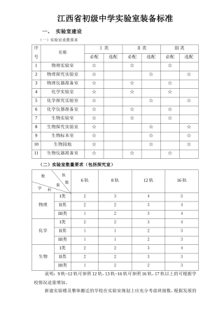 初级中学理化生实验室建设标准