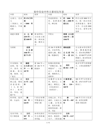 初级中学历史中外大事对比表