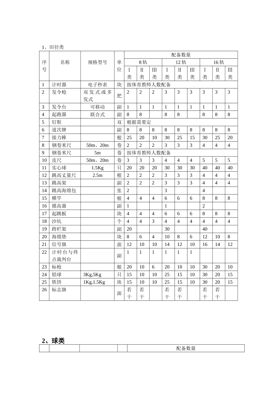 初级中学体育装备标准_第3页