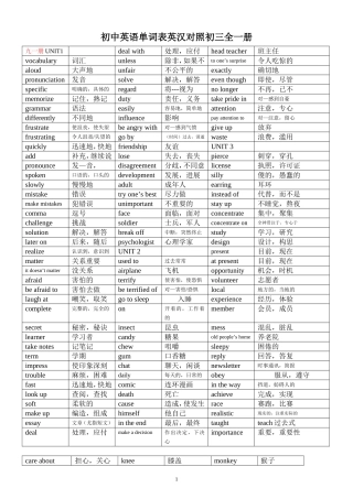 初三全一册单词表