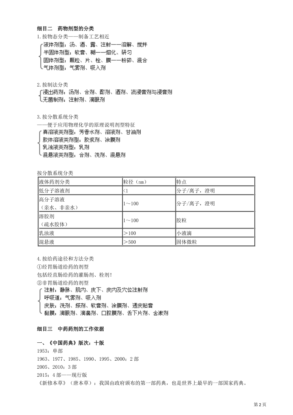 初级中药师-中药药剂学-笔记_第2页