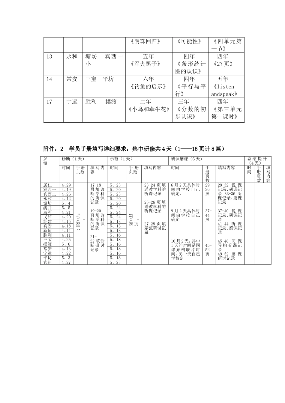 初教部研课磨课计划_第3页