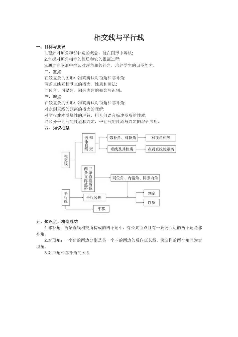 初一数学下册《相交线与平行线》知识点归纳_第1页