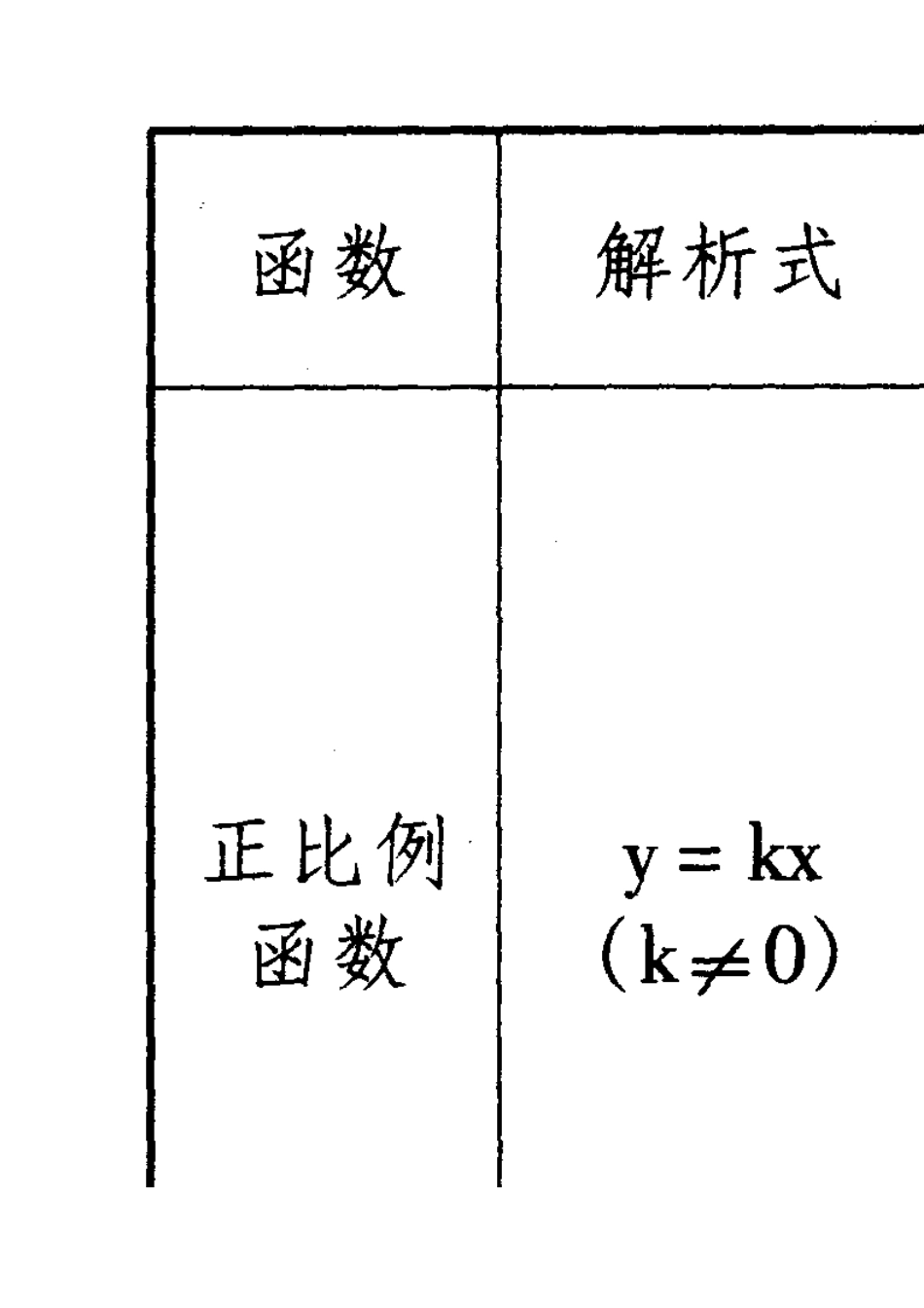 初三总复习函数及其图像知识点_第2页