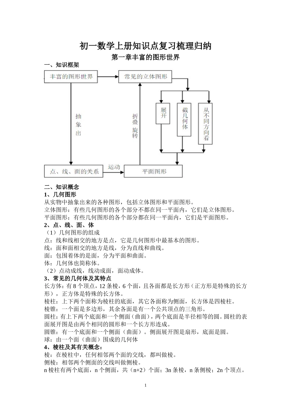 初一数学学霸笔记(上册)_第1页