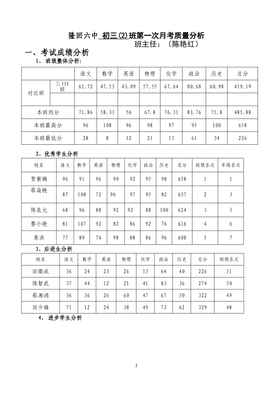 初三(1)班一模考试班主任质量分析_第1页