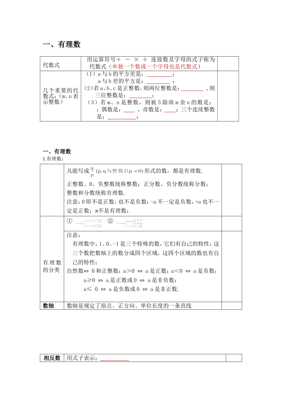 初一数学有理数复习资料及经典习题_第1页