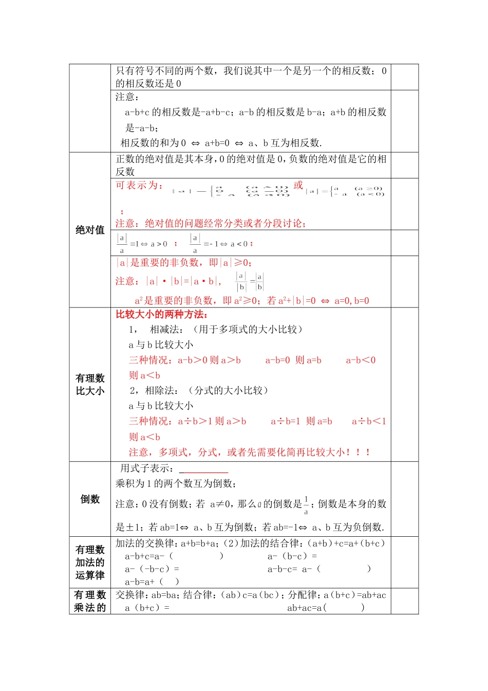 初一数学有理数复习资料及经典习题_第2页
