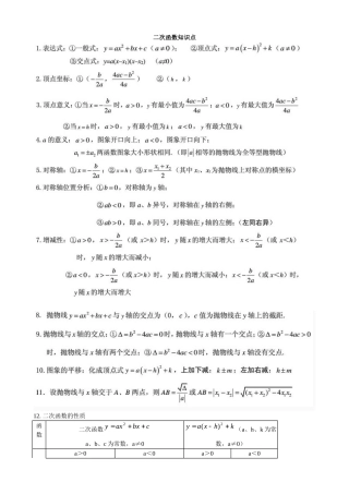 初三数学九上二次函数所有知识点总结和常考题型练习题