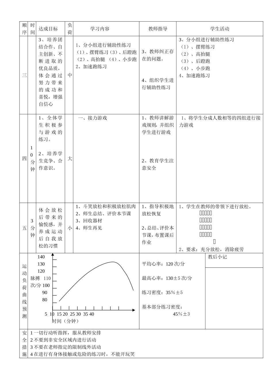 初一体育短跑快速跑教案_第2页