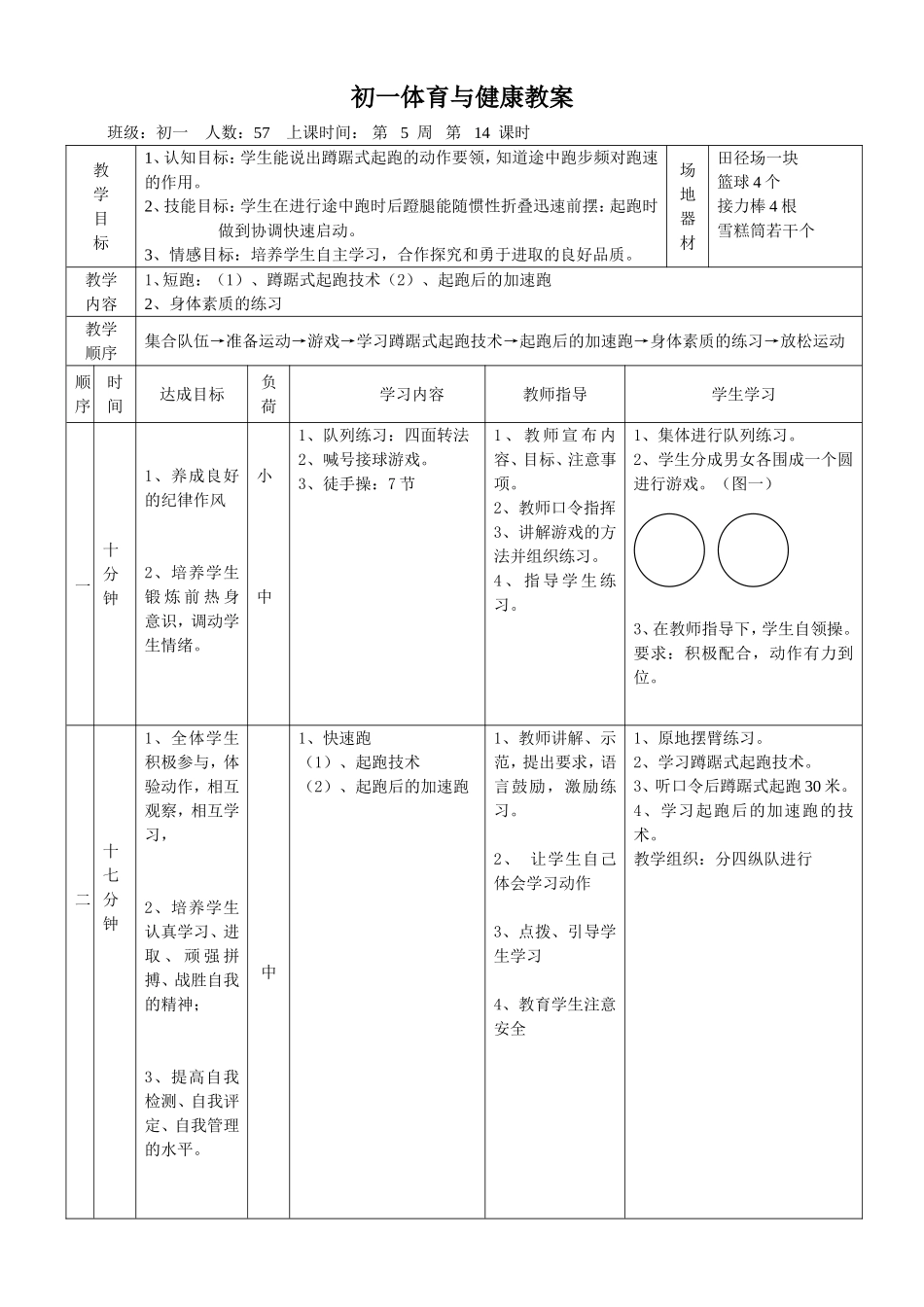 初一体育短跑快速跑教案_第3页