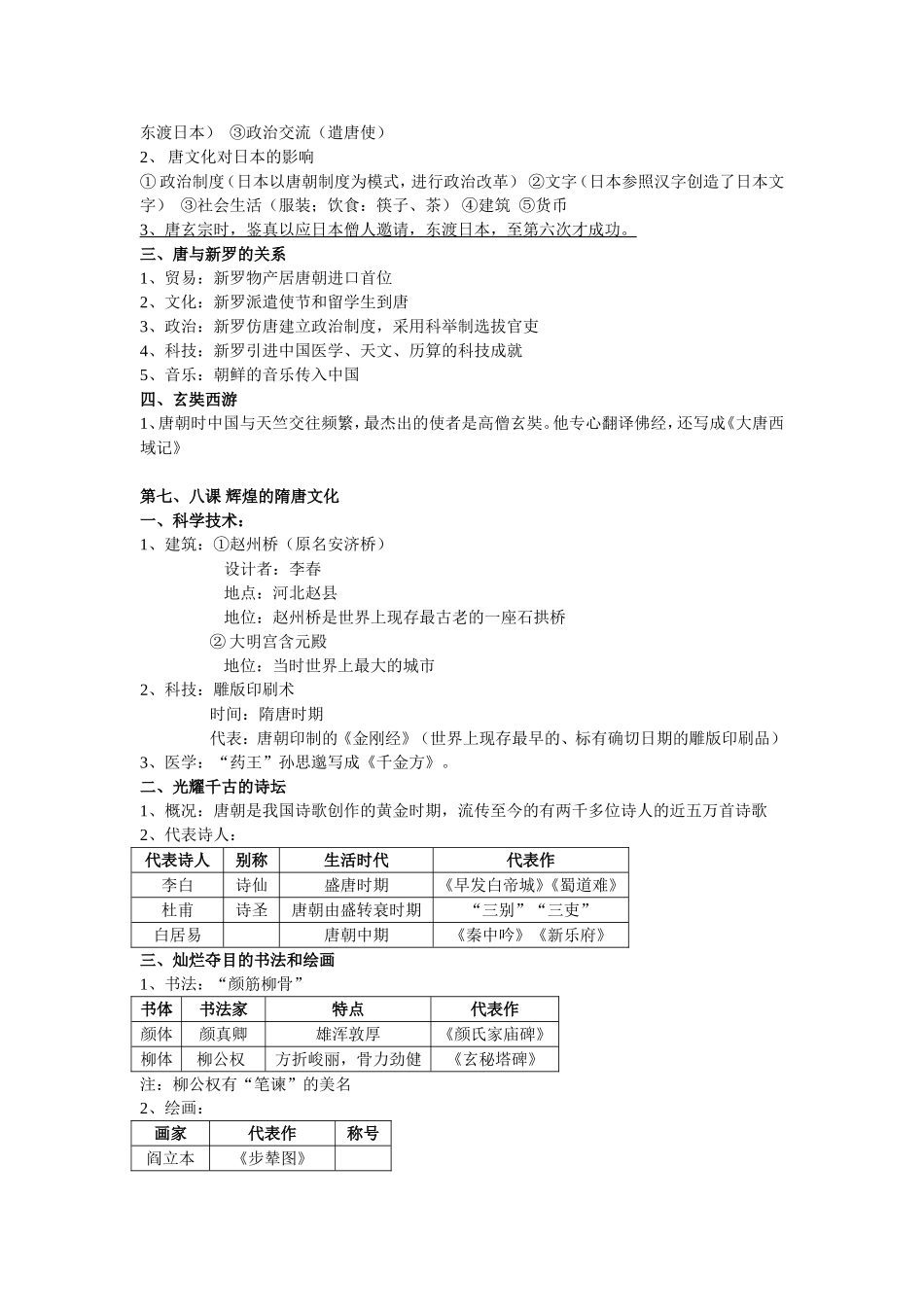 初一下册历史重点【自己归纳】_第3页