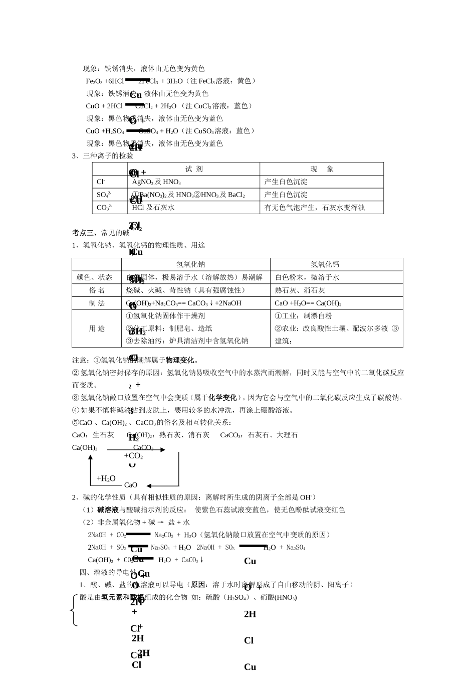 初三化学(酸碱)_第2页