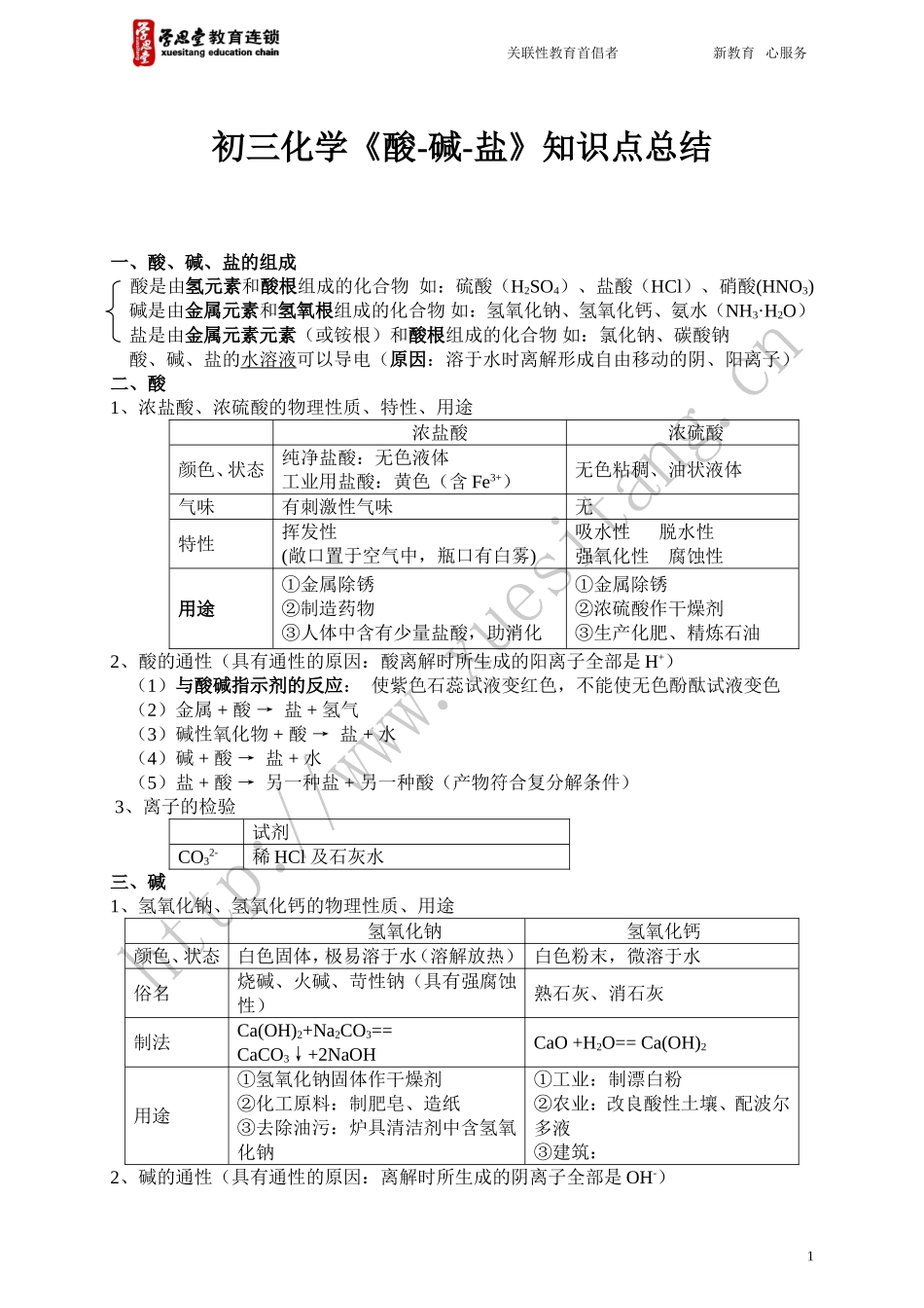 初三化学《酸-碱-盐》知识点总结_第1页