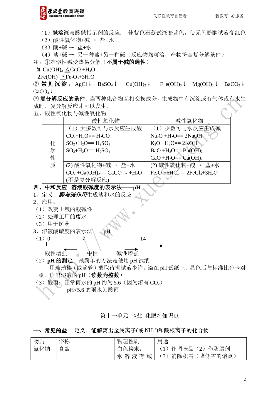 初三化学《酸-碱-盐》知识点总结_第2页