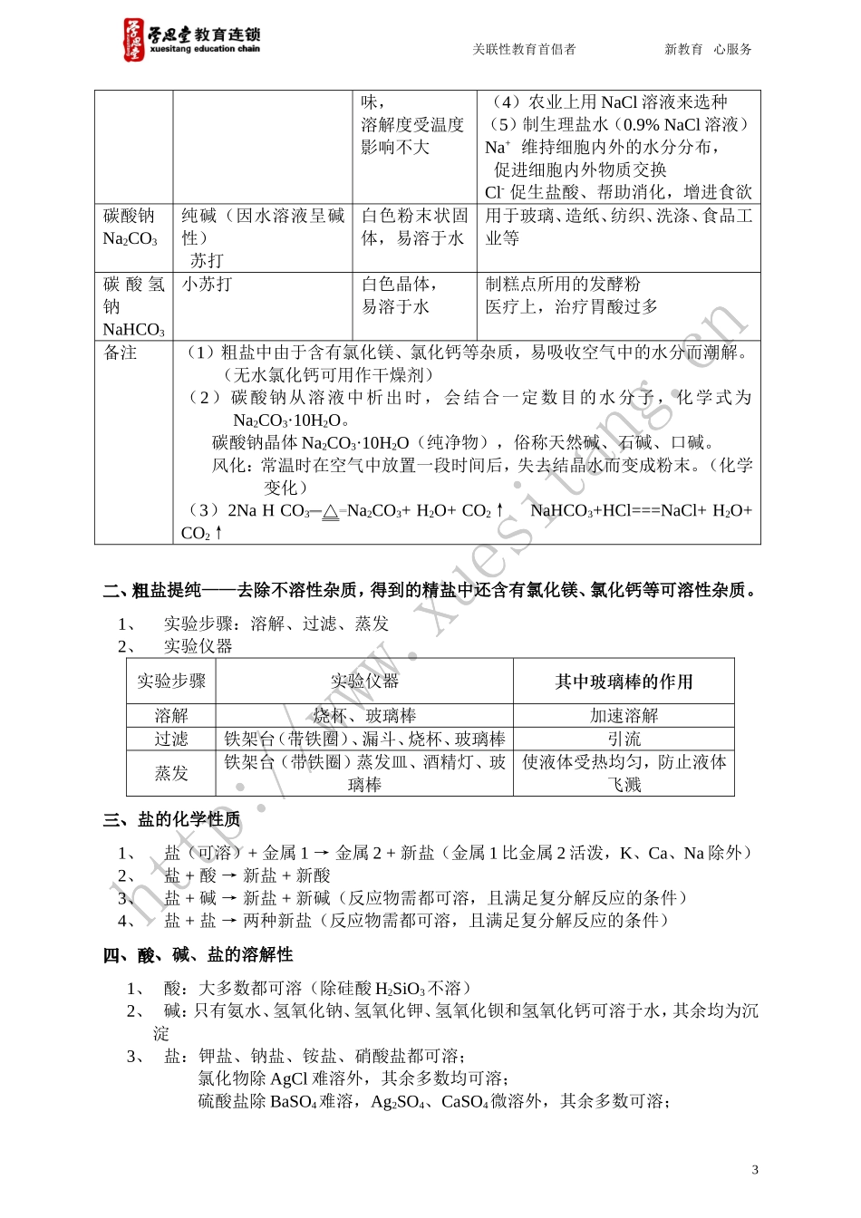 初三化学《酸-碱-盐》知识点总结_第3页