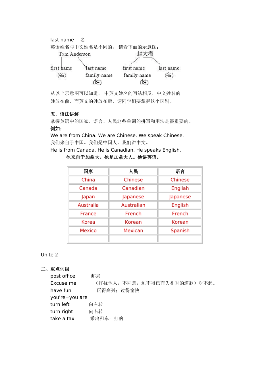 初一英语家教备课_第2页