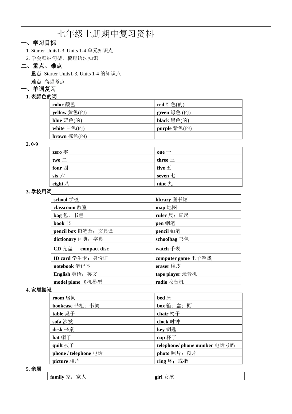 初一英语人教版(新目标)(最新版)上学期期中复习：知识点归纳_第1页