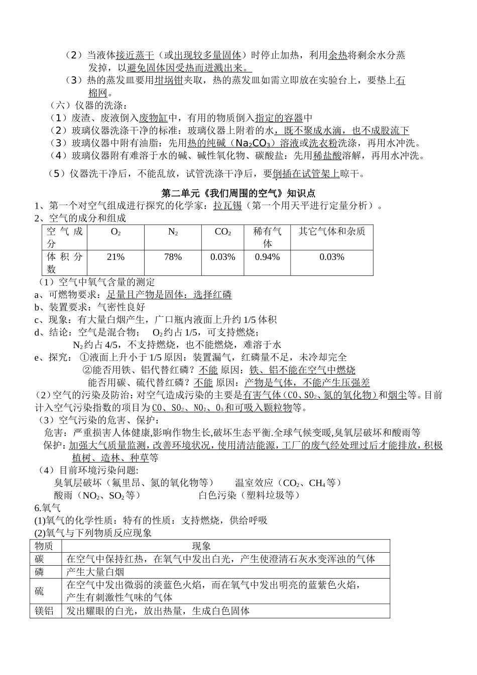 初三化学各章节知识点(全)(同名5486)_第3页