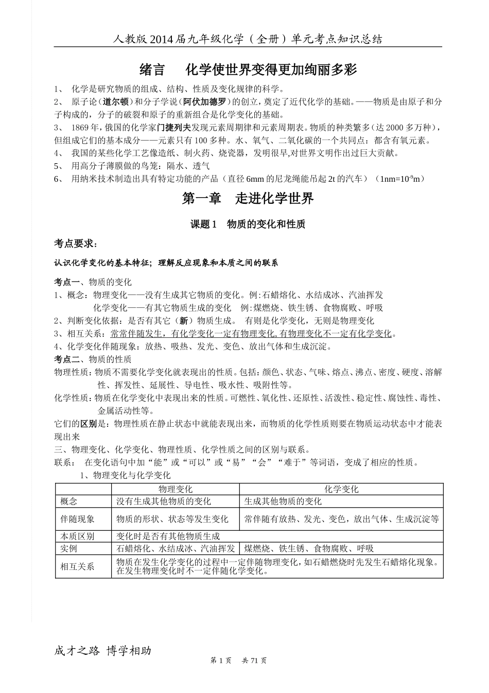 初三化学各章节知识点归纳_第1页