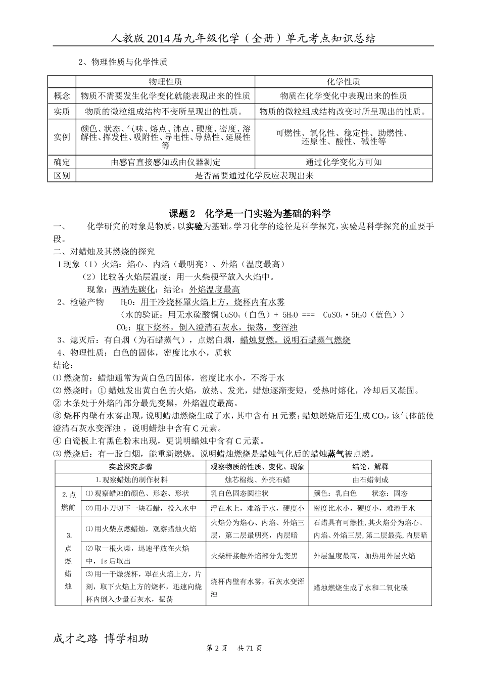 初三化学各章节知识点归纳_第2页