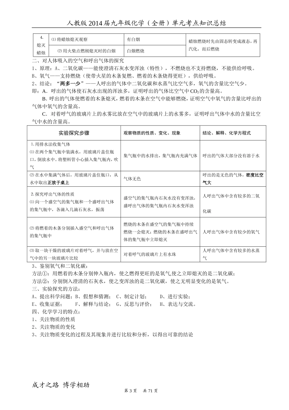 初三化学各章节知识点归纳_第3页