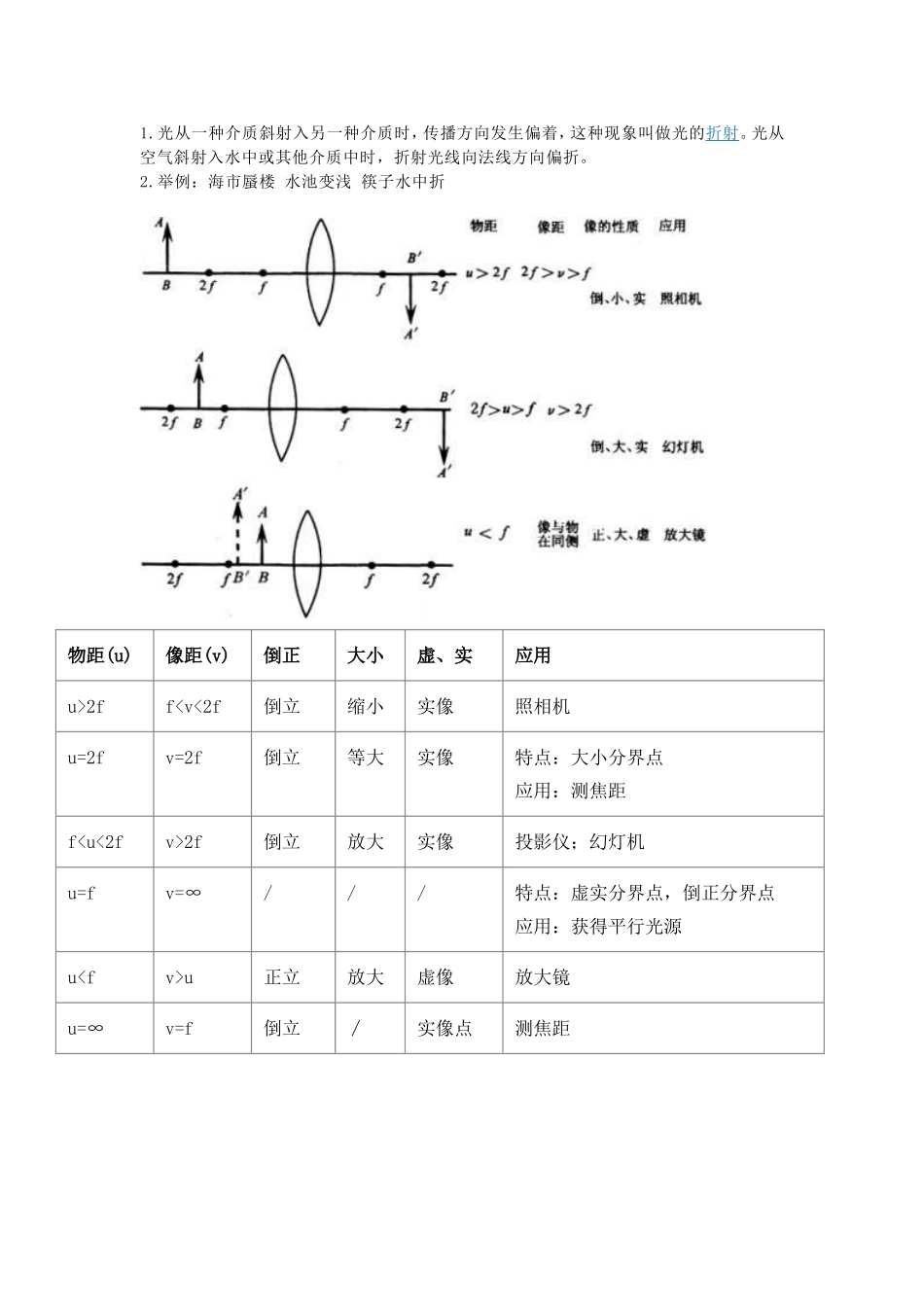 初三物理复习点总结【光、声、电路、电磁】_第3页