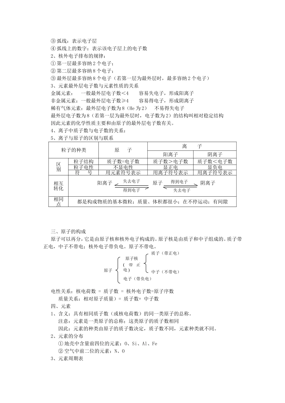 初三化学构成物质的微粒复习提纲_第2页