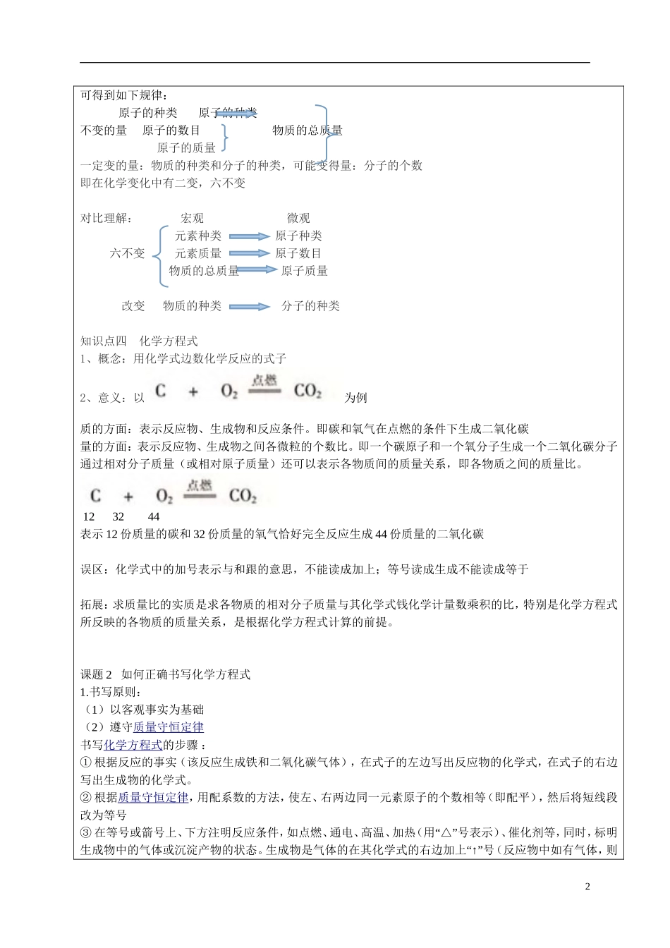 初三化学化学方程式教案和练习_第2页