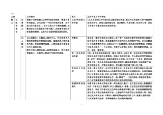 初一下语文复习
