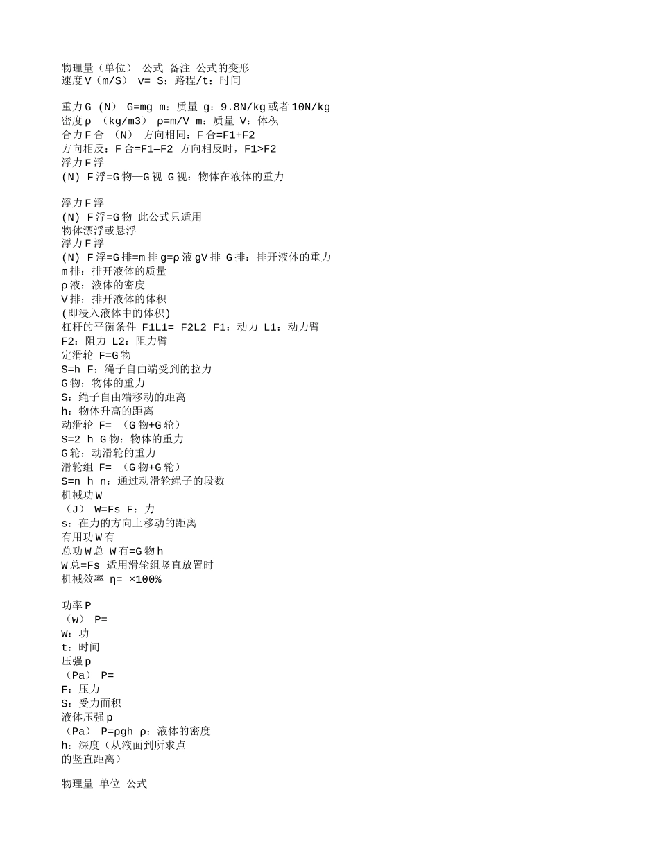 初三物理化学_第1页