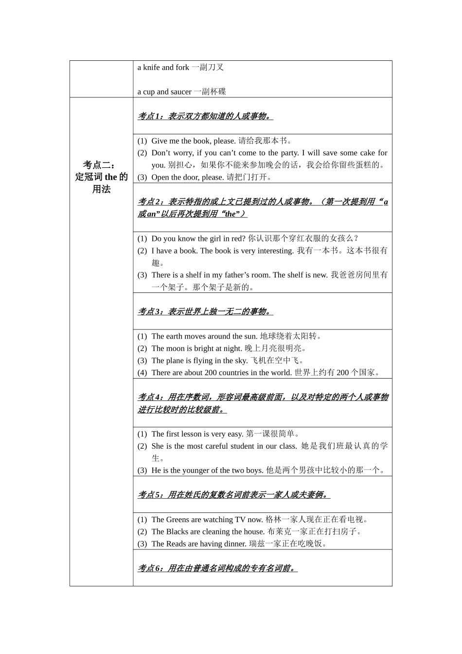 初一英语语法知识总结(讲解+考点+综合练习)：冠-词_第3页