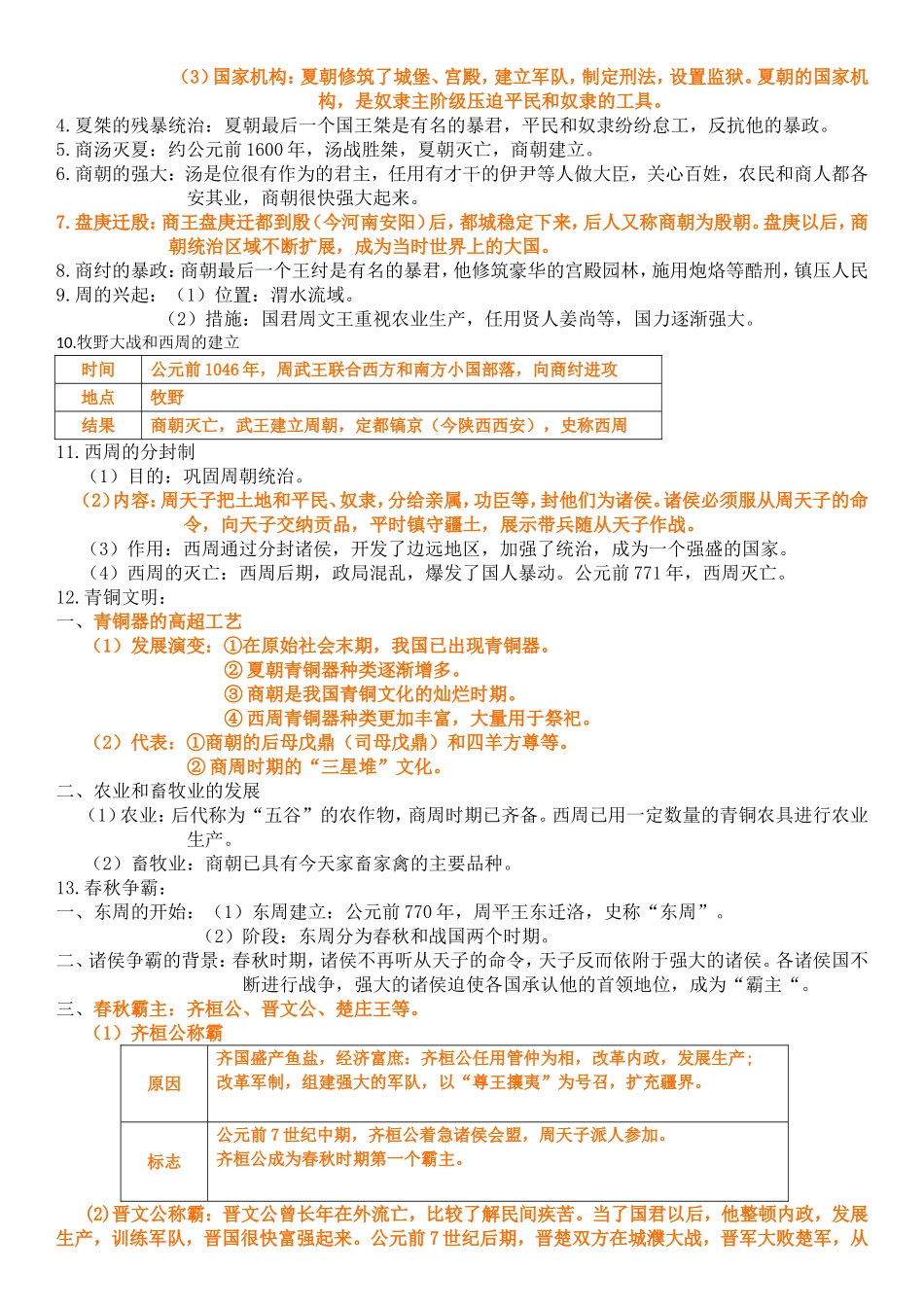 初一至初三历史知识点必背。_第2页