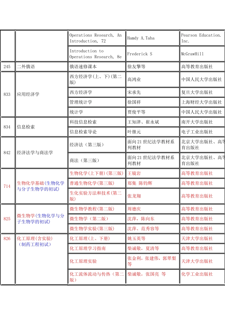 初试参考书目_第2页