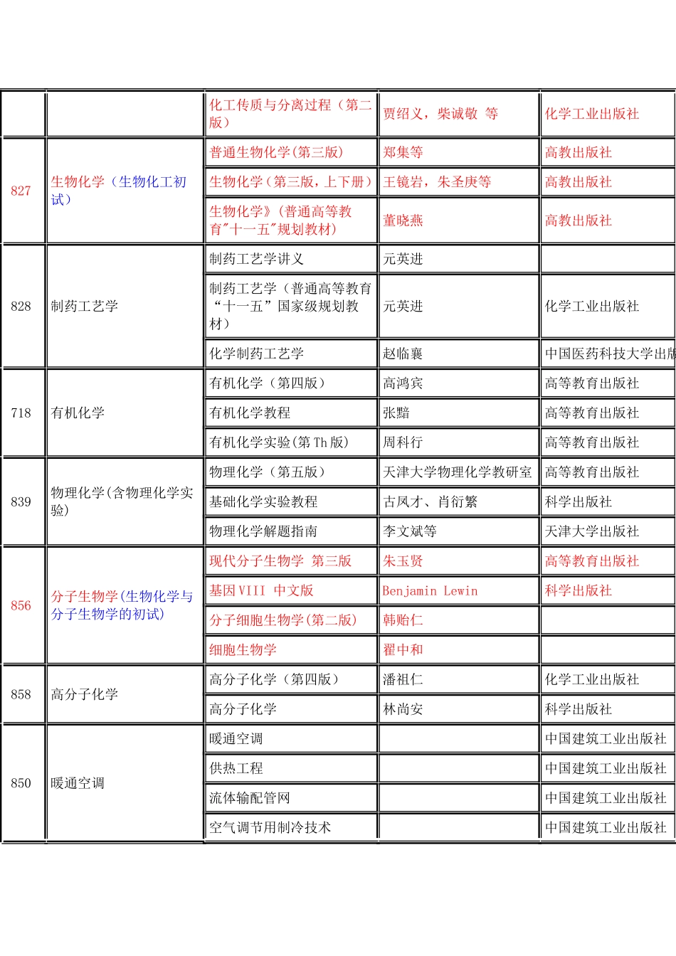 初试参考书目_第3页