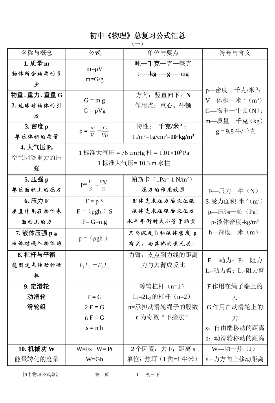 初中《物理》总复习公式汇总_第1页