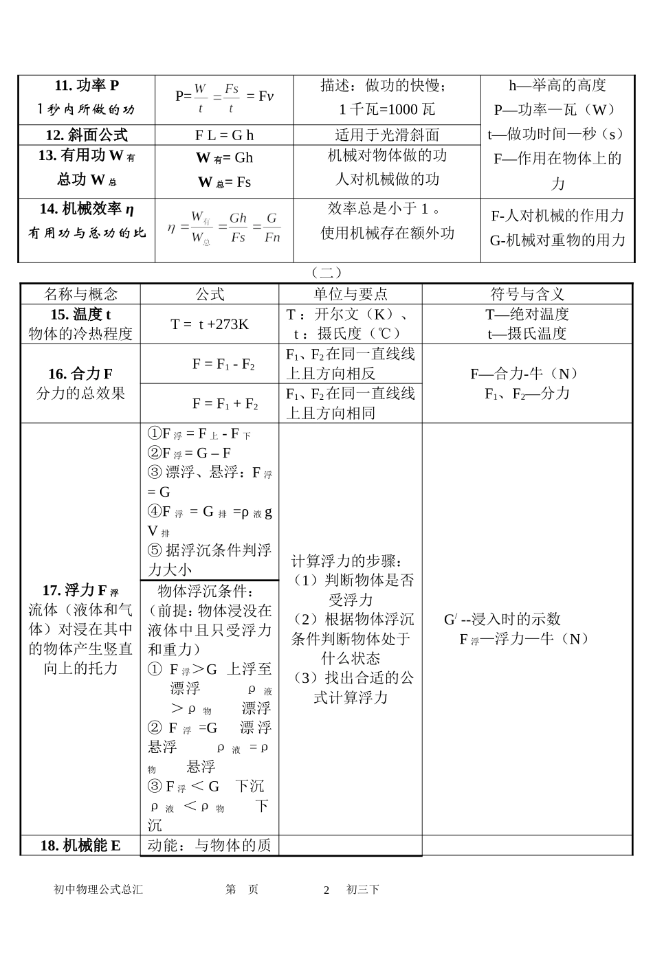 初中《物理》总复习公式汇总_第2页