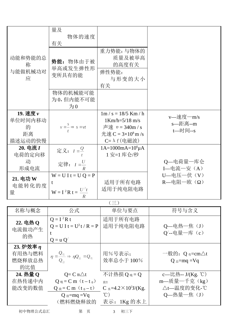 初中《物理》总复习公式汇总_第3页
