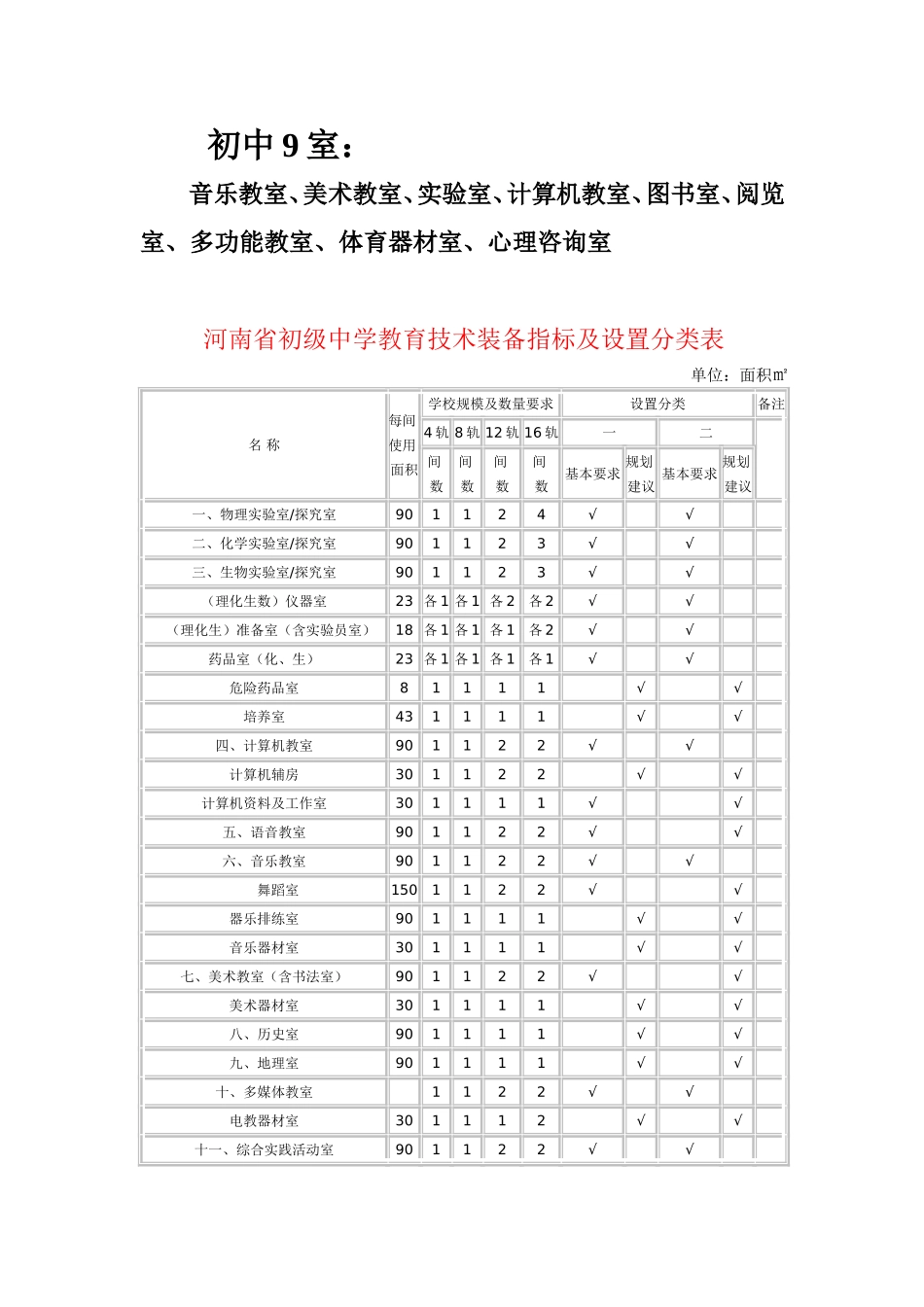 初中9室及配置标准_第1页