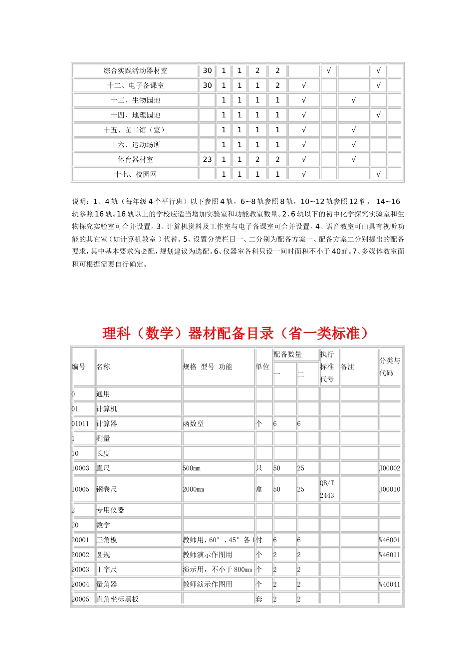 初中9室及配置标准_第2页