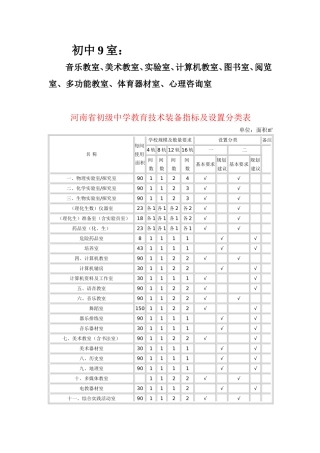 初中9室及配置标准