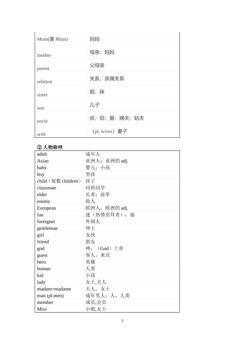 初中1600个必考单词分类记忆_第2页