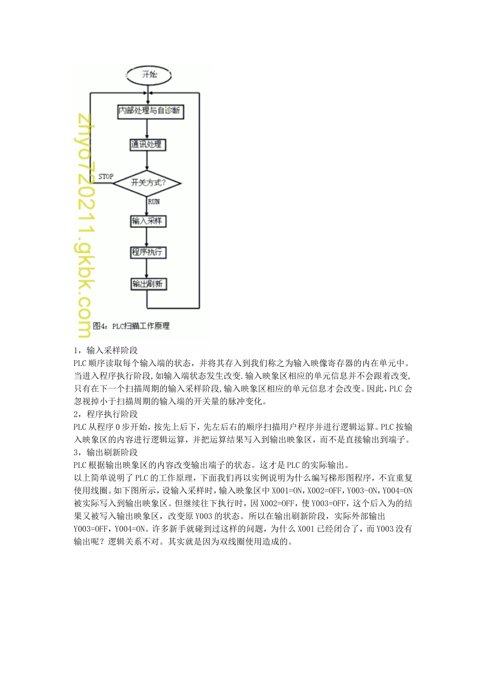 初学plc梯形图注意的问题.._第3页