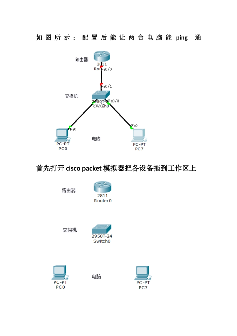 初学者用packet-tracer配置思科设备(非常实用)_第1页