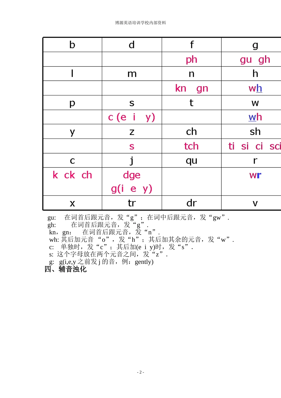 初中八天英语书_第2页